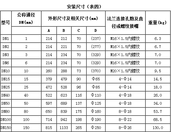 陜西儀器儀表價格