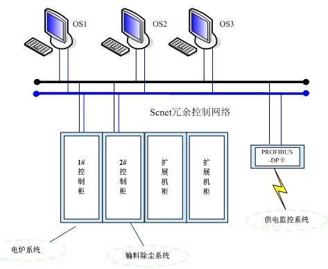 陜西自動(dòng)化系統(tǒng)